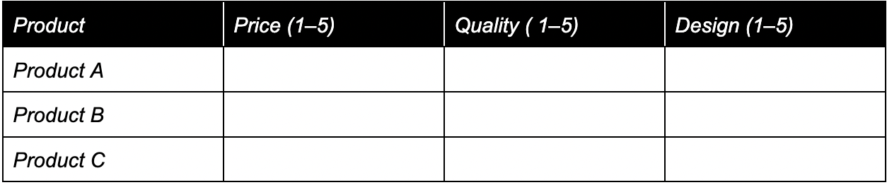 Matrix question 