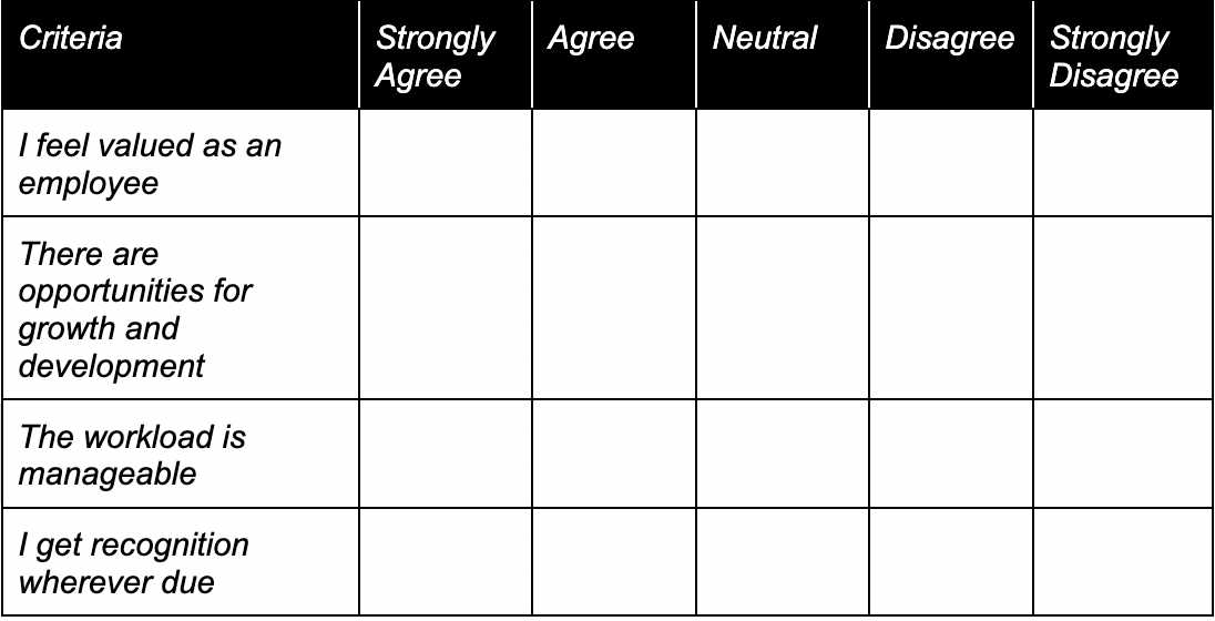 Company culture matrix question