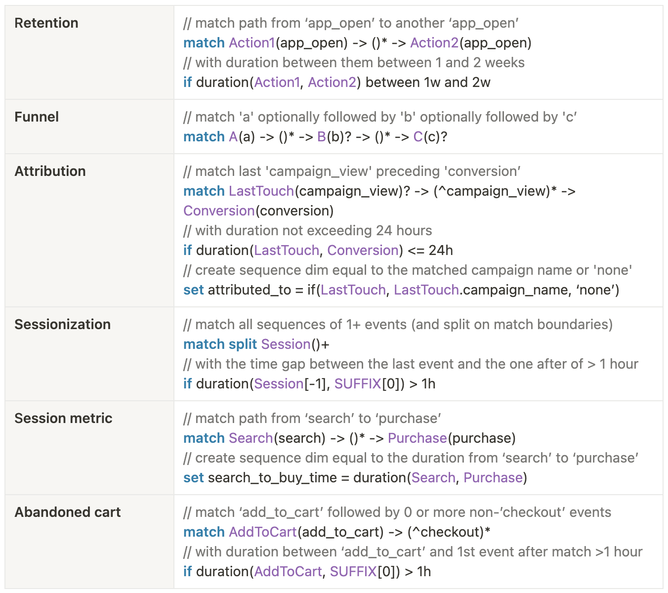 Motif Analytics – Introducing Sequence Analytics