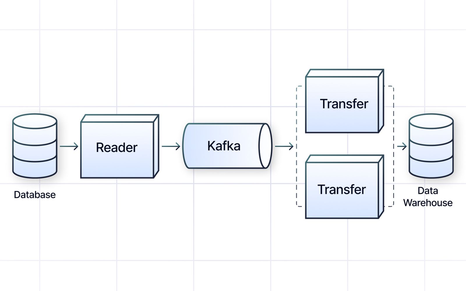 Artie's real-time data replication platform