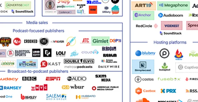 A thumbnail of Magellan AI's Podscape infographic