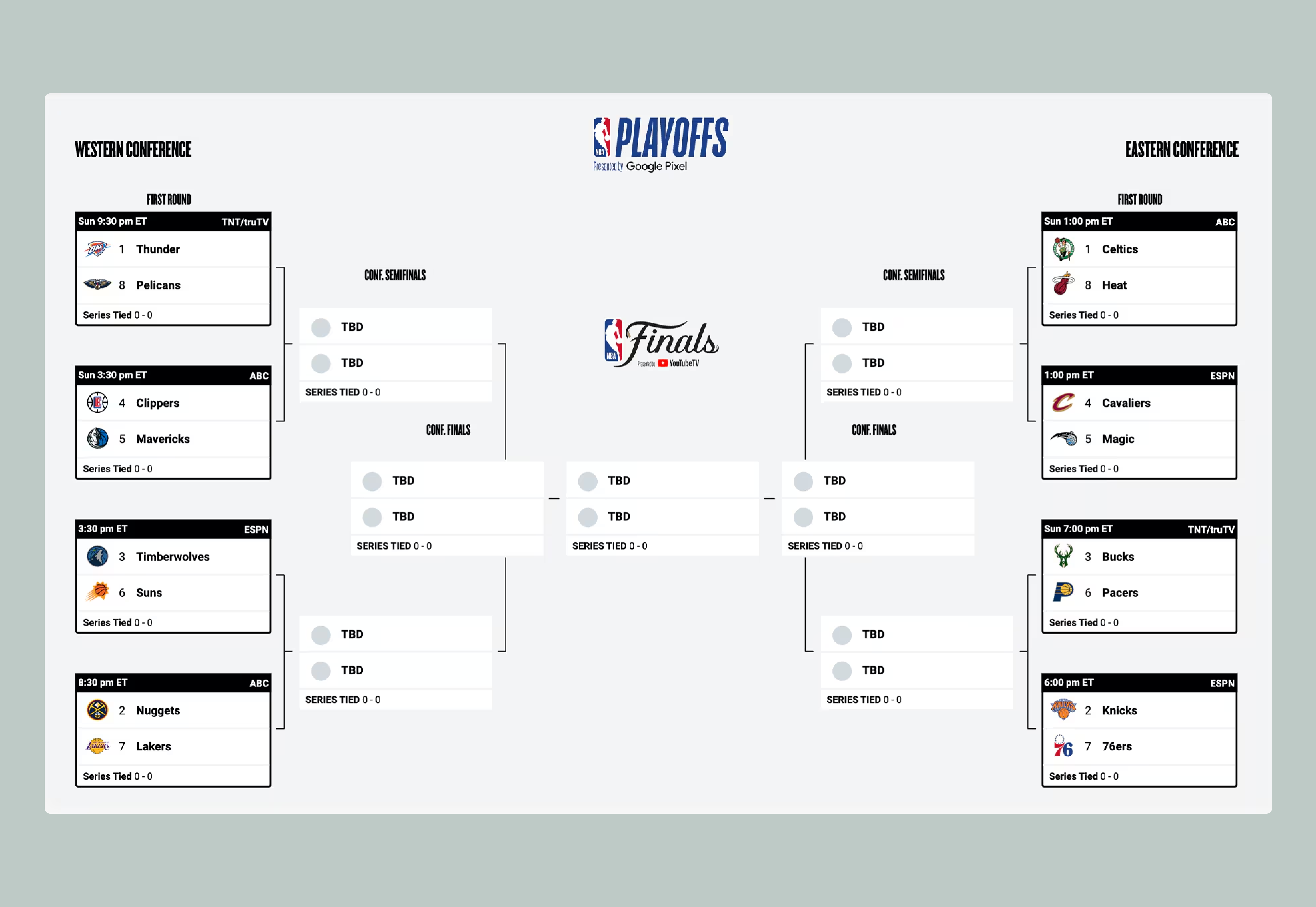 NBA Playoffs 2024 First Round Predictions