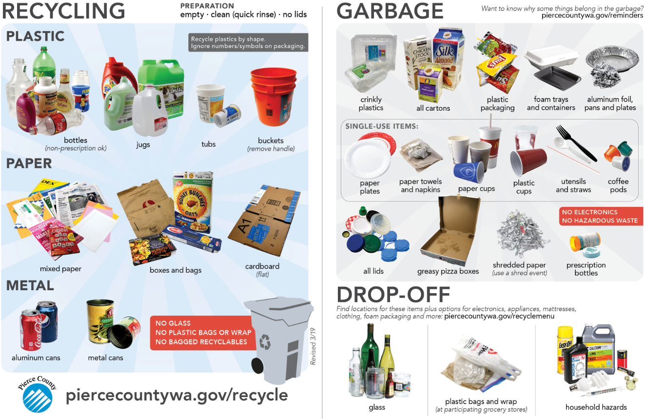 LeMay Pierce County Refuse's Residential Recycling | Home Solutions