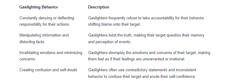 Gaslighting: What is It and How to Stop It