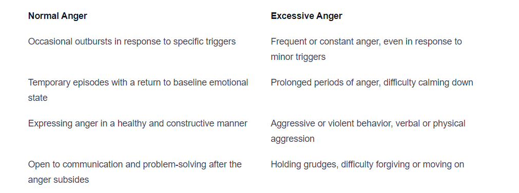 Puberty Anger Why Is My Child or Teen So Angry?