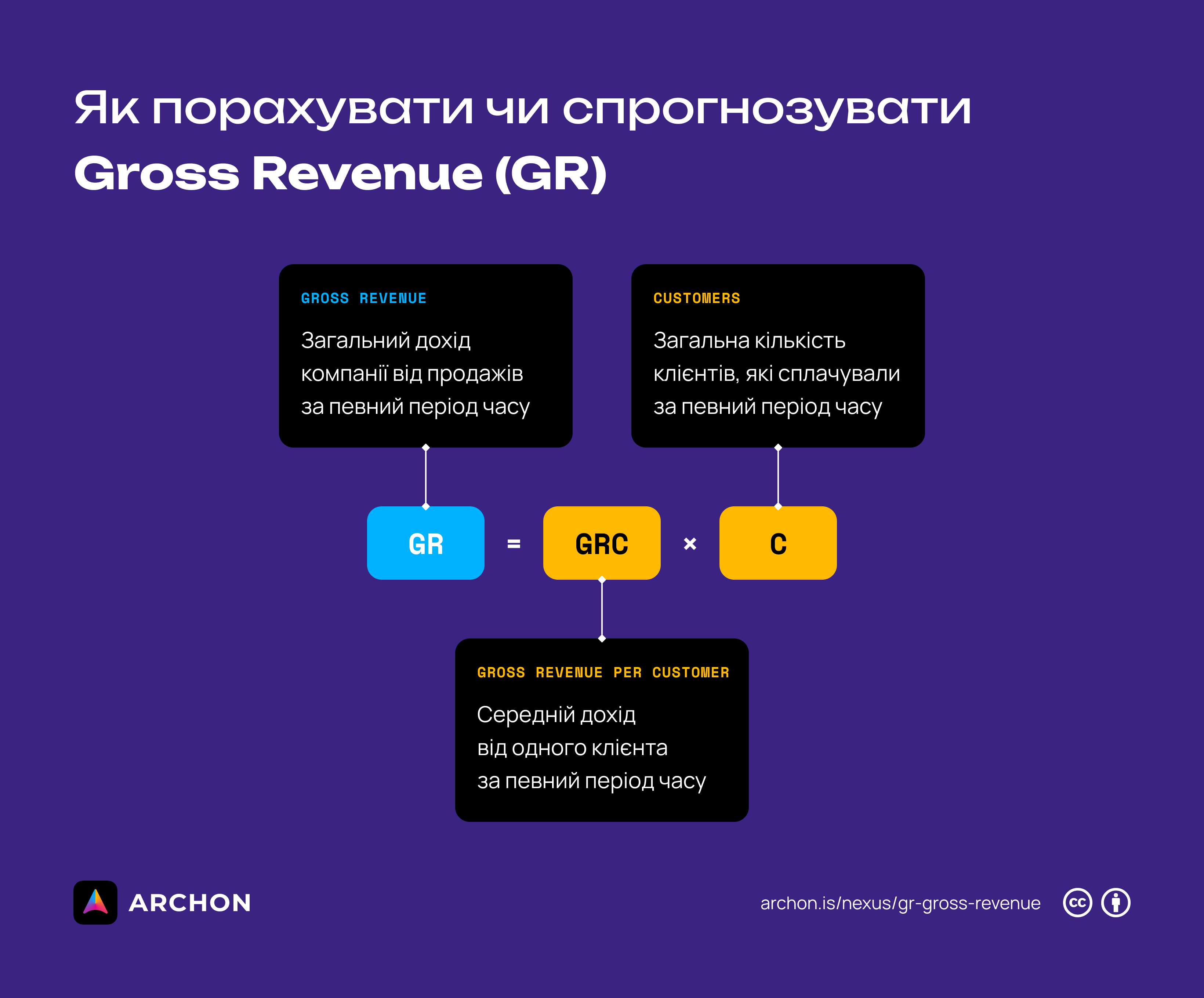 GR — Gross Revenue • База знань • ARCHON