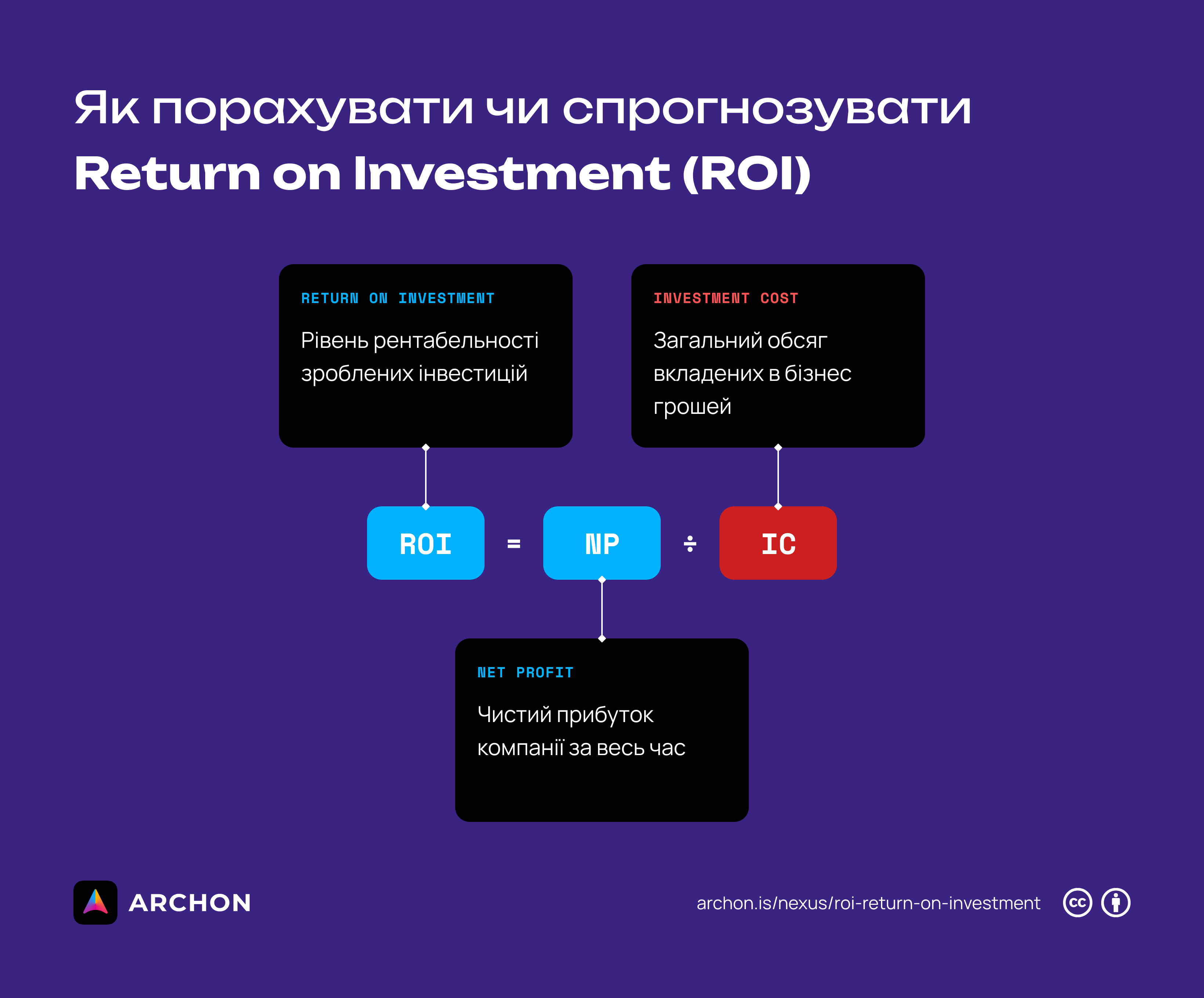 ROI — Return on Investment • База знань • ARCHON