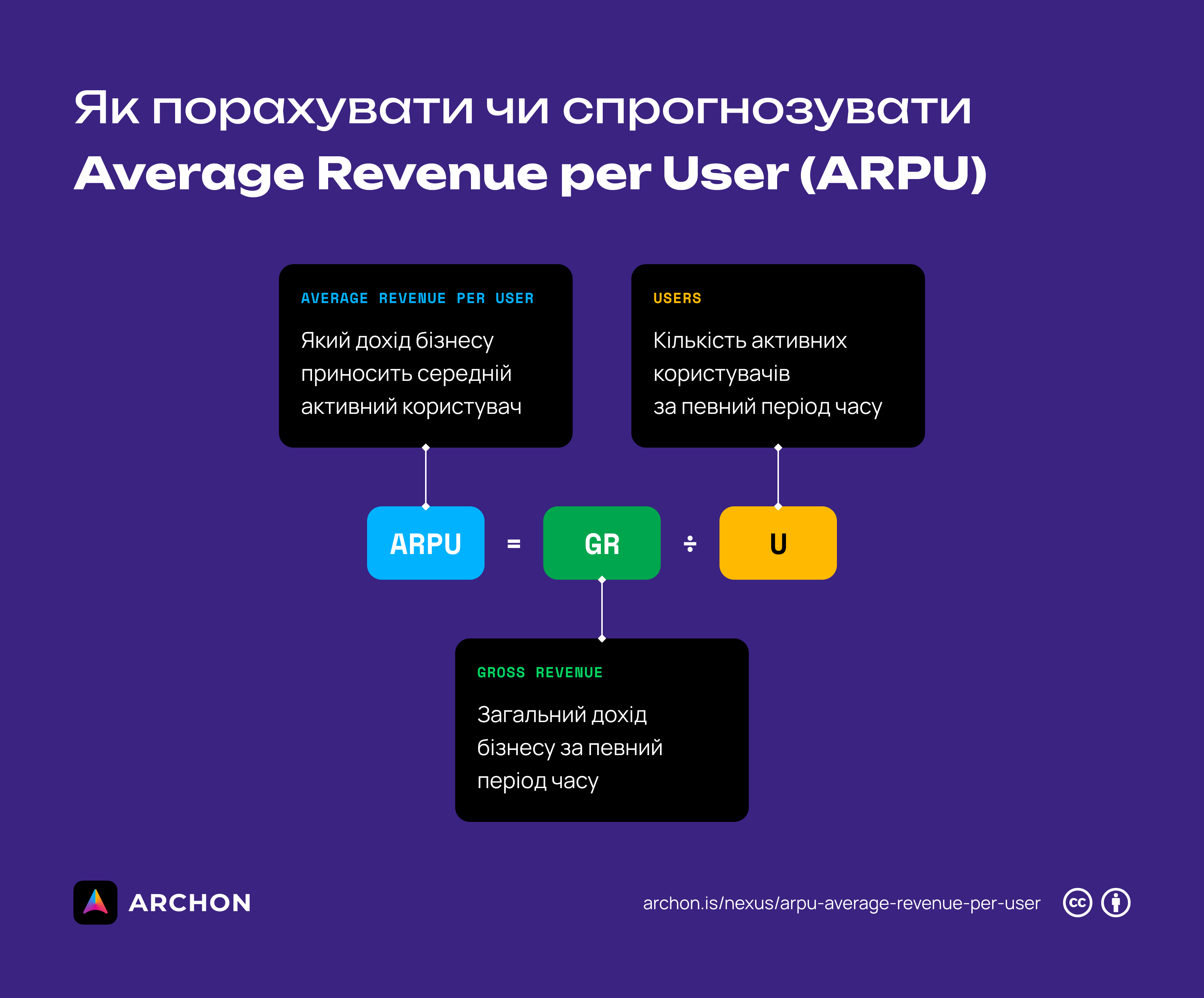 ARPU — Average Revenue per User • База знань • ARCHON