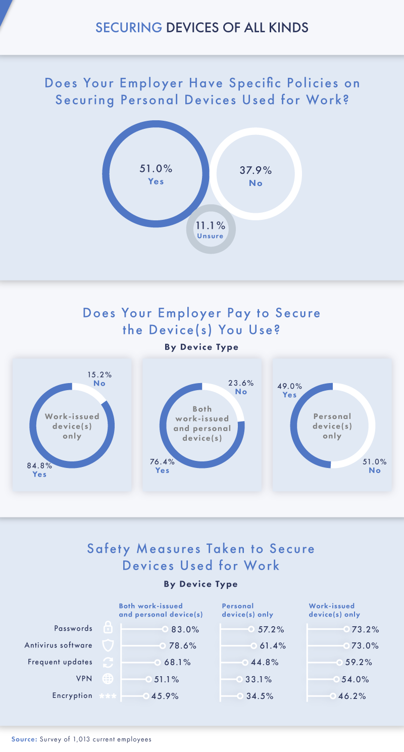 security devices of all kinds