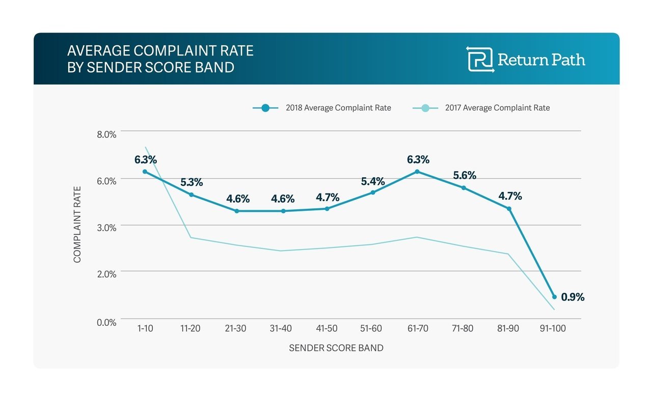 Complaint Rate Definition What is a Complaint Rate