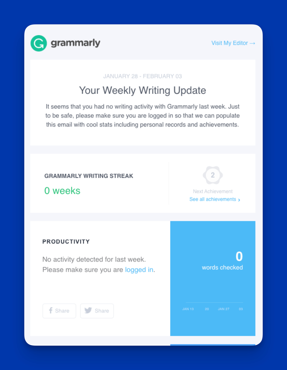 Real-World Professional Email Subject Line Example of Grammarly: “Your Writing Stats from Last Week: No Activity Detected”