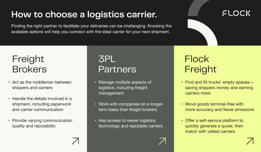 What Is a Logistics Carrier Flock Freight