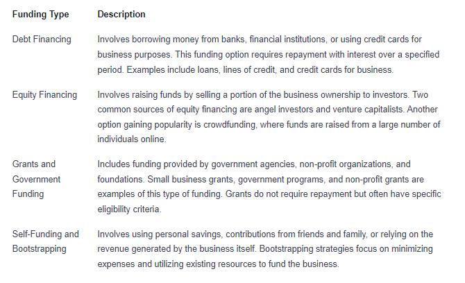 Different Types of Funding