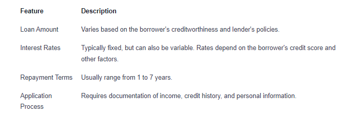 9 Different Types of Loans Explained