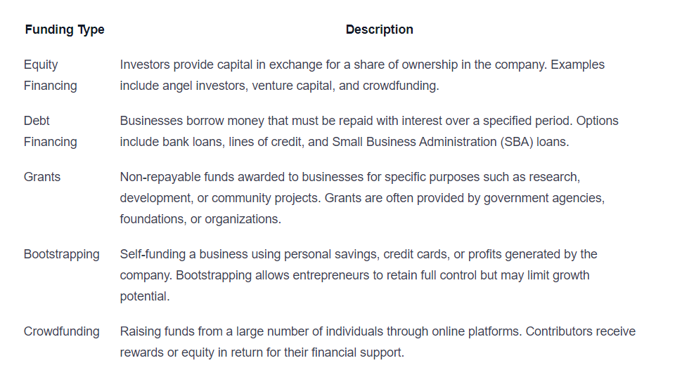 Torro Business Funding Reviews 2024