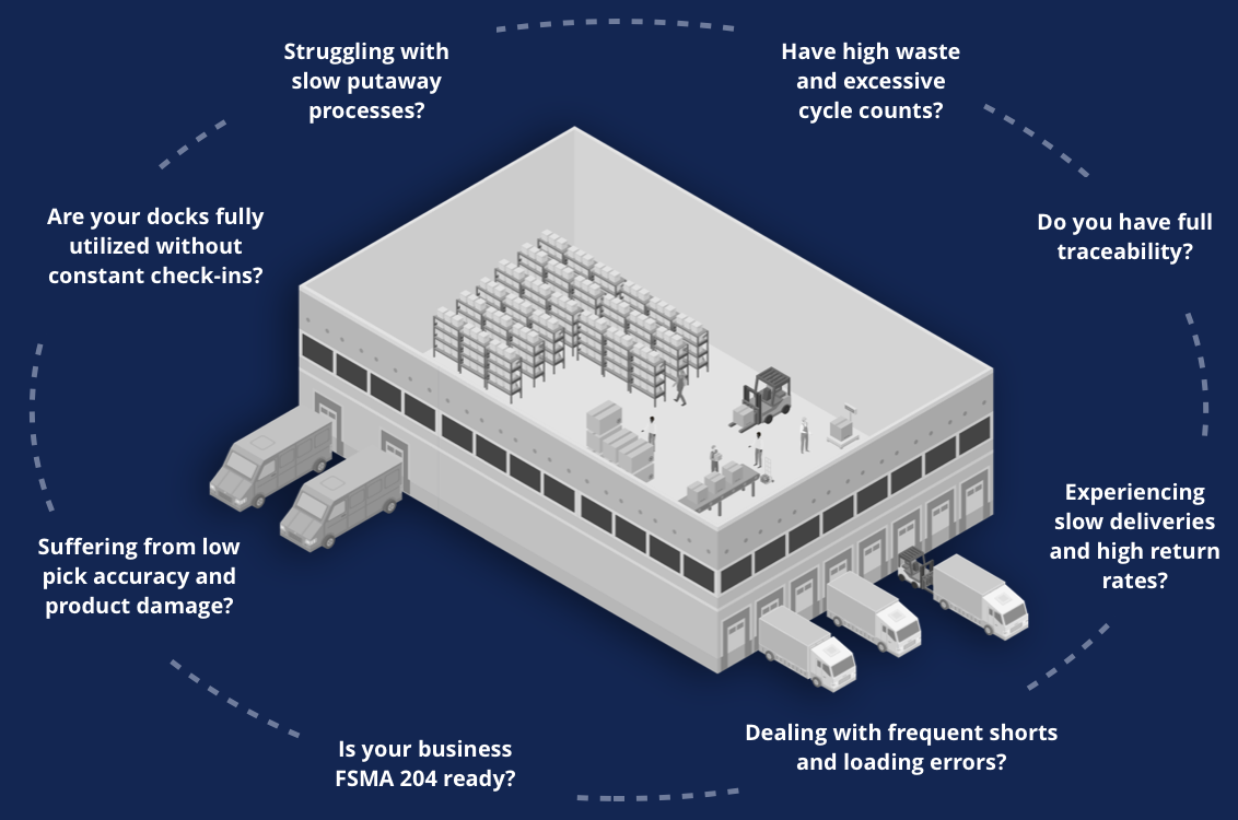BFC Software | Before and After Image | Before