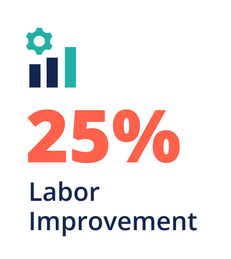 BFC Customer Case Studies | Reduce Mispicks. Optimize Warehouse Labor.