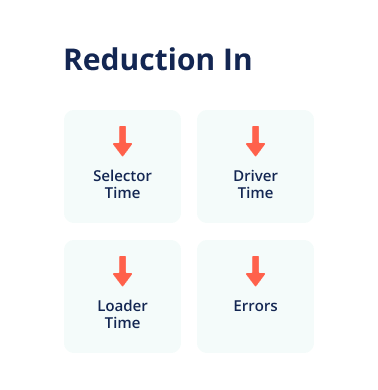 BFC Software TruckBuilder | Optimize Outbound Logistics with BFC's ...
