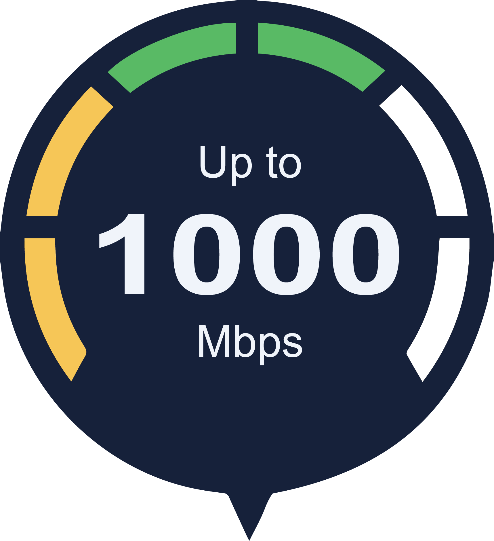 1000mbps internet speed dial