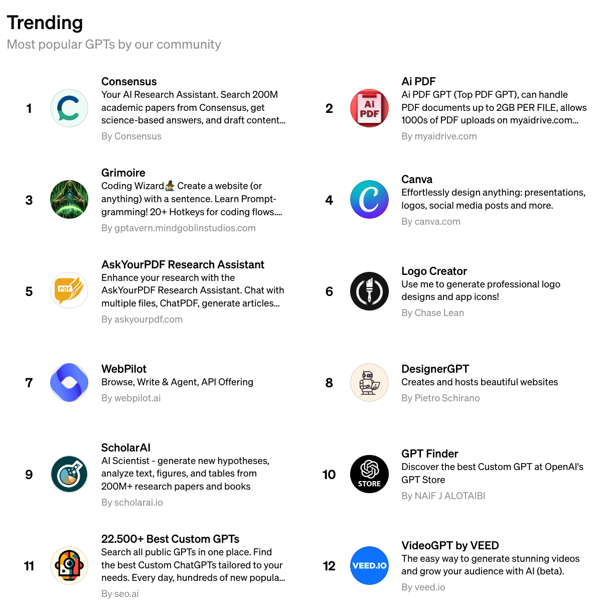 The Most Popular GPTs in the OpenAI GPT Store | GPT Review