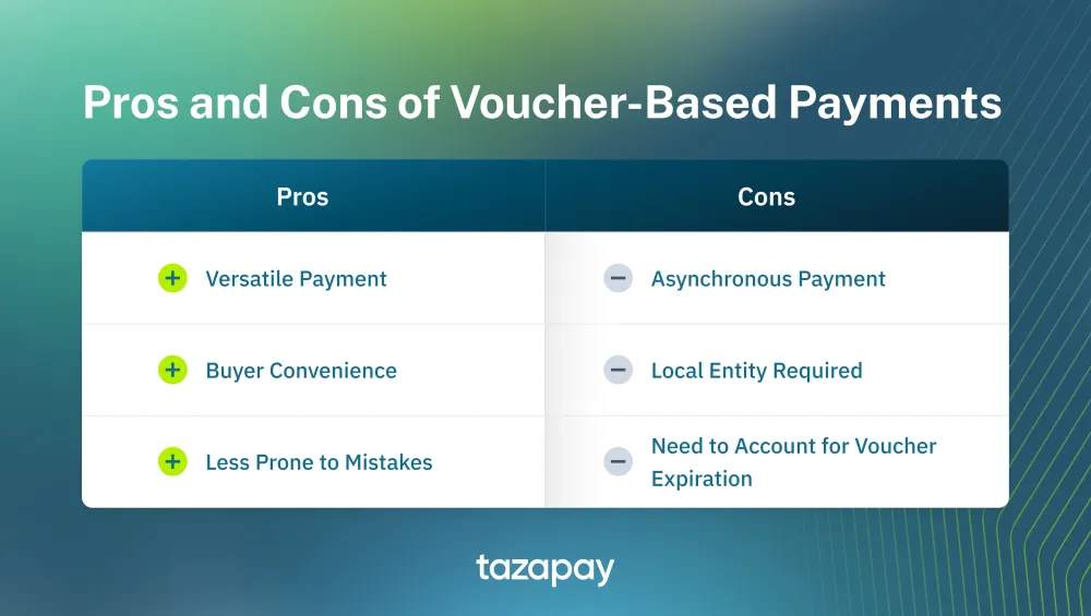 From Cash to Digital: Unleashing the Potential of Voucher-Based ...