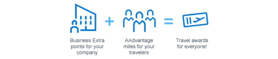 A Guide to American Airlines Business Extra