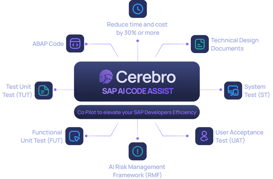 AI Code Assistant | An SAP Co-Pilot — Powered by AiFA Labs