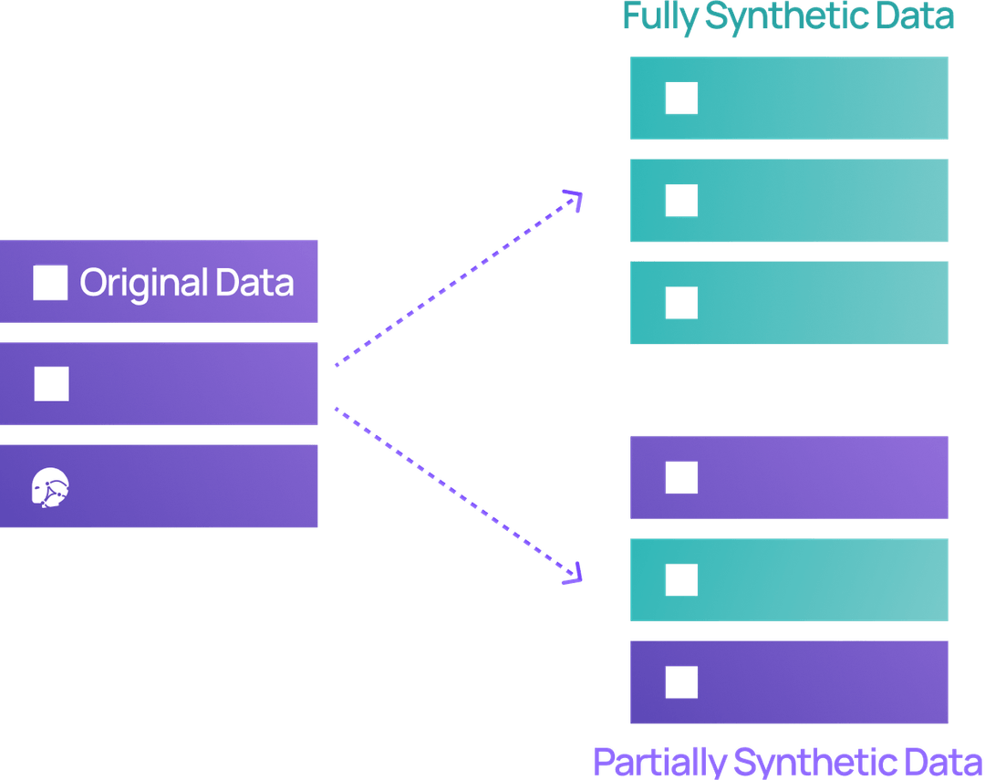 AI Data Synthesizer
