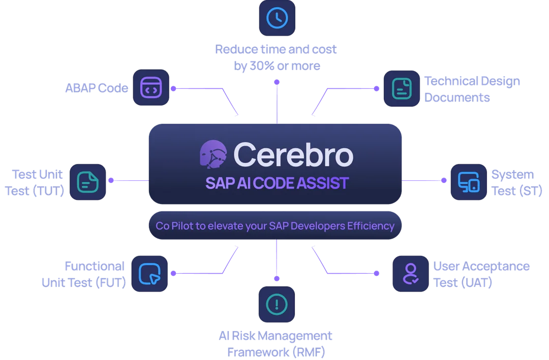 SAP AI Code Assistant