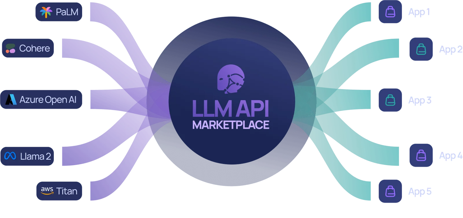 LLM API Marketplace