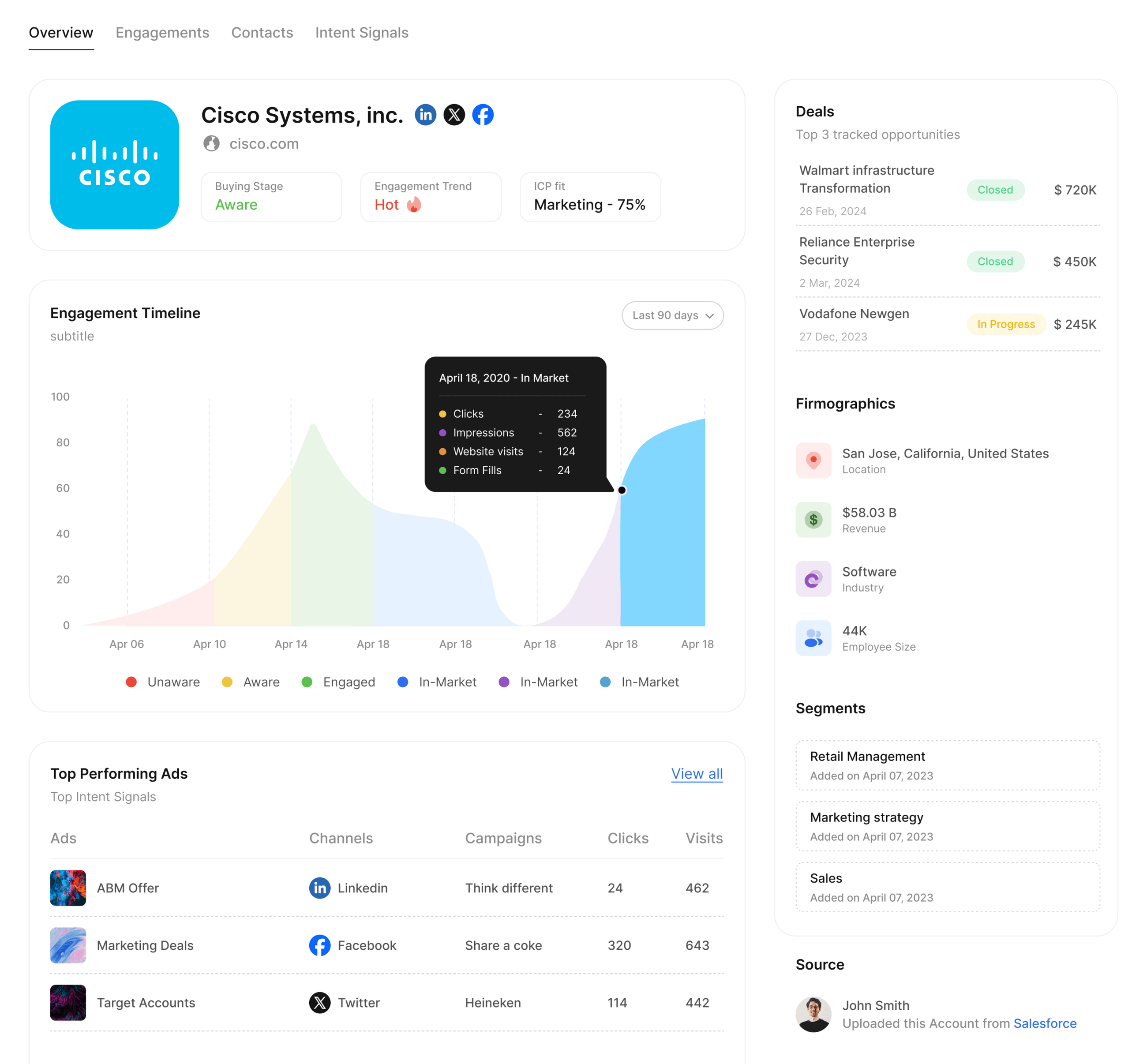 Photo inspiration: Fresh Look at Account Based Marketing Platform