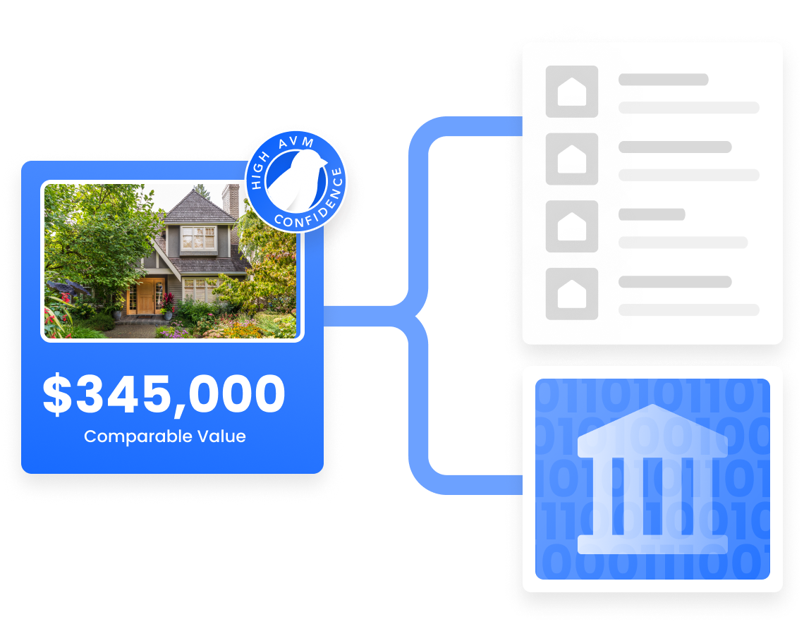 Most Accurate Real Estate AVM