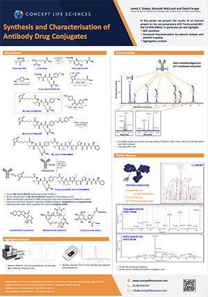 Group Synthesis Poster Example Concept Life Sciences | Poster | Synthesis and Characterisation of ...