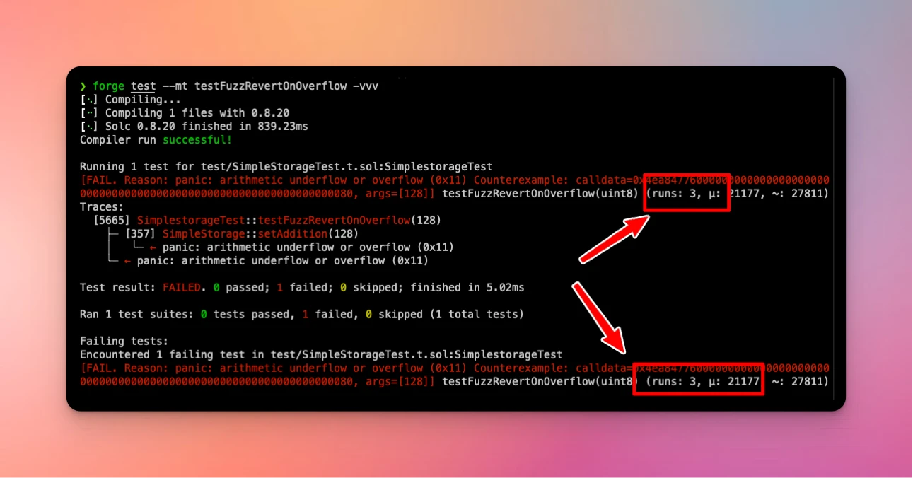 Image showing a fuzz test (fuzzing) breaking the invariant at the first try 