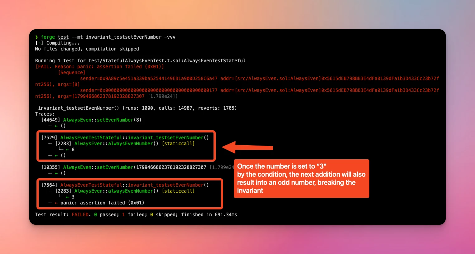 The image shows the results of a stateful solidity smart contract fuzz test using foundry