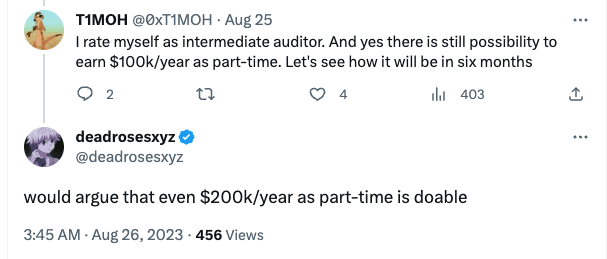 Smart Contract Security Auditor Salary Guide 2024