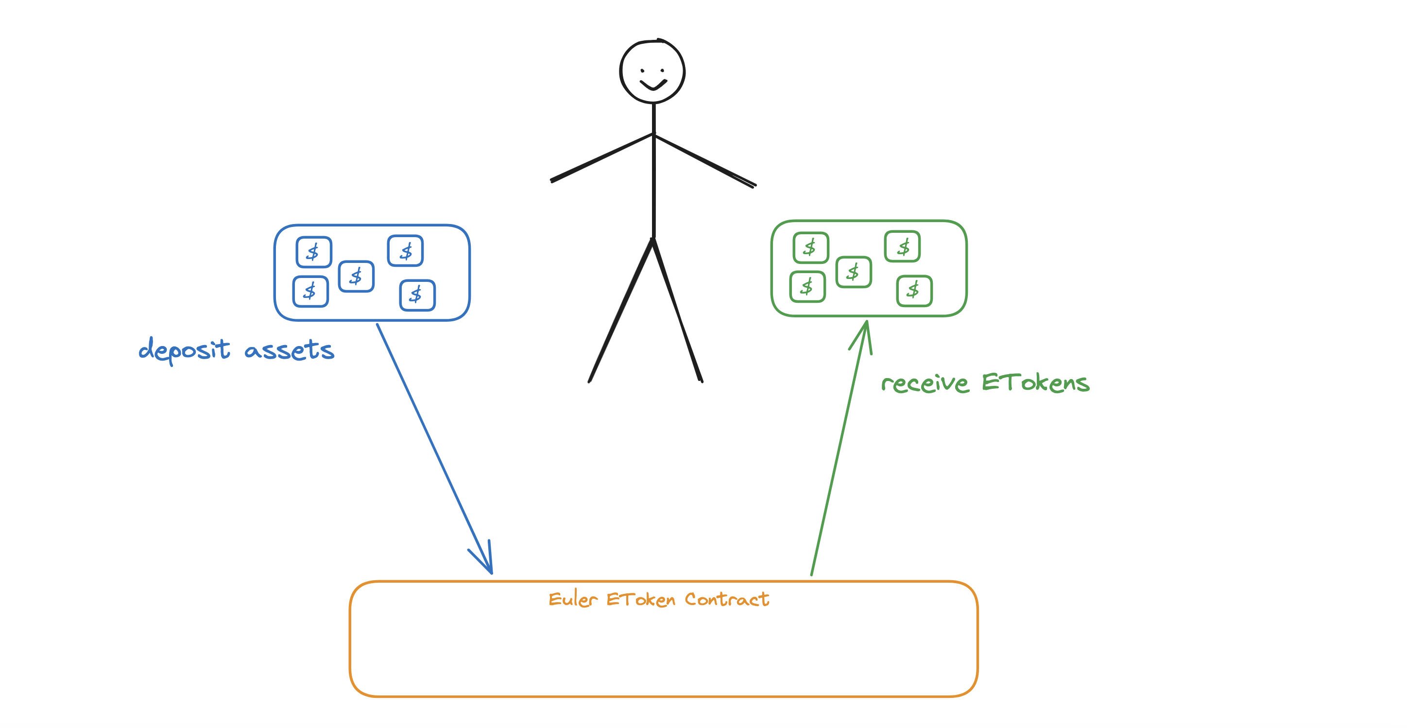 How Did The Euler Finance Hack Happen Full Hack Analysis how-did-the-euler-finance-hack-happen-full-hack-analysis