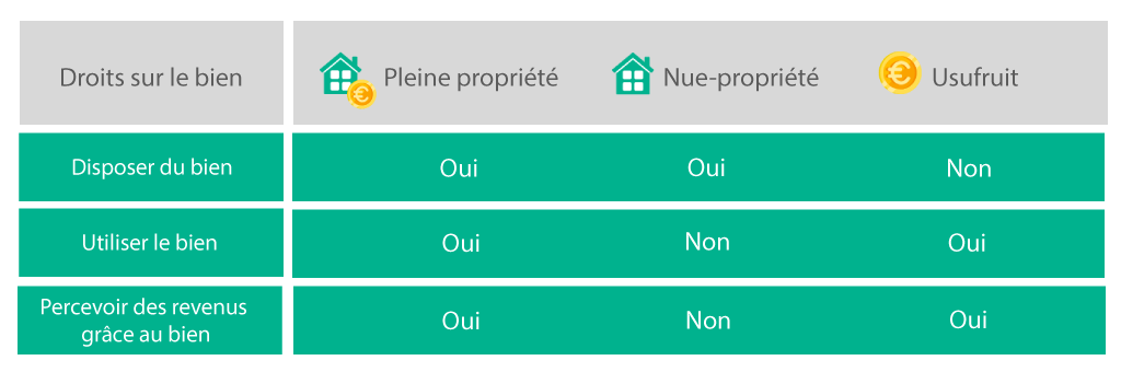 Acheter En Nue Propri t Conditions Fonctionnement Et Avantages Fiscaux acheter-en-nue-propri-t-conditions-fonctionnement-et-avantages-fiscaux