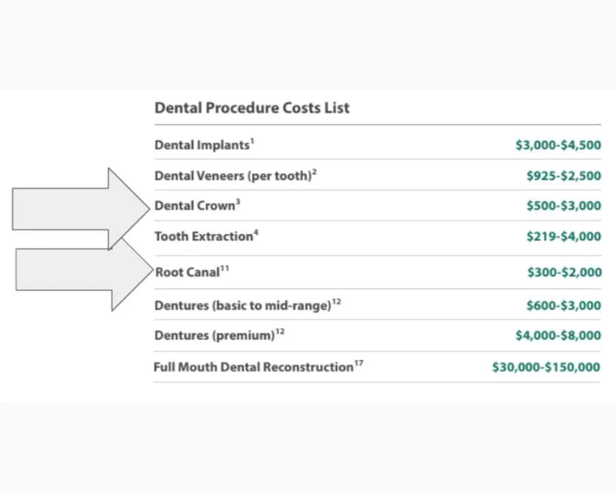 Dental Implant Cost And Information Guide