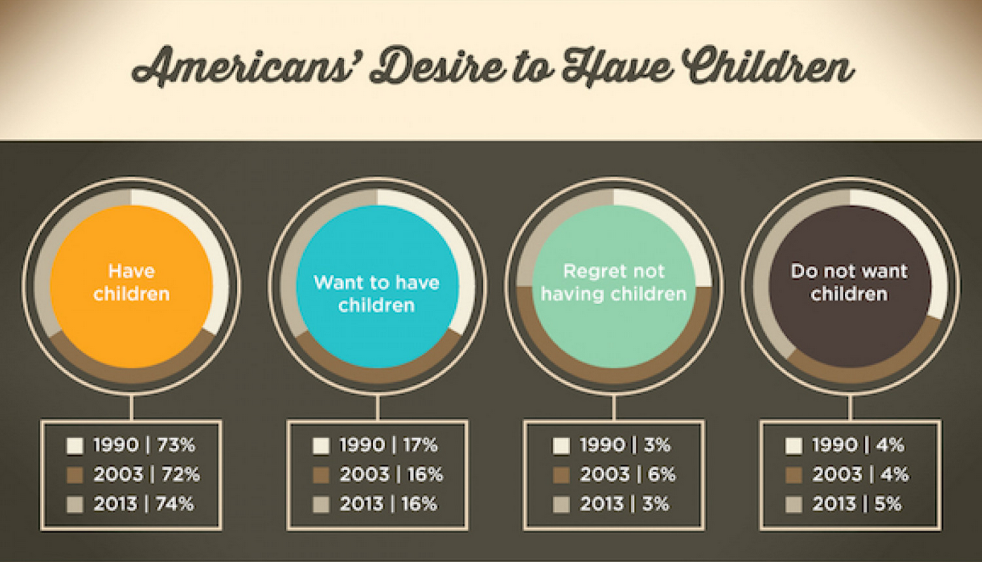 Data visualization design: 7 tips to do it better