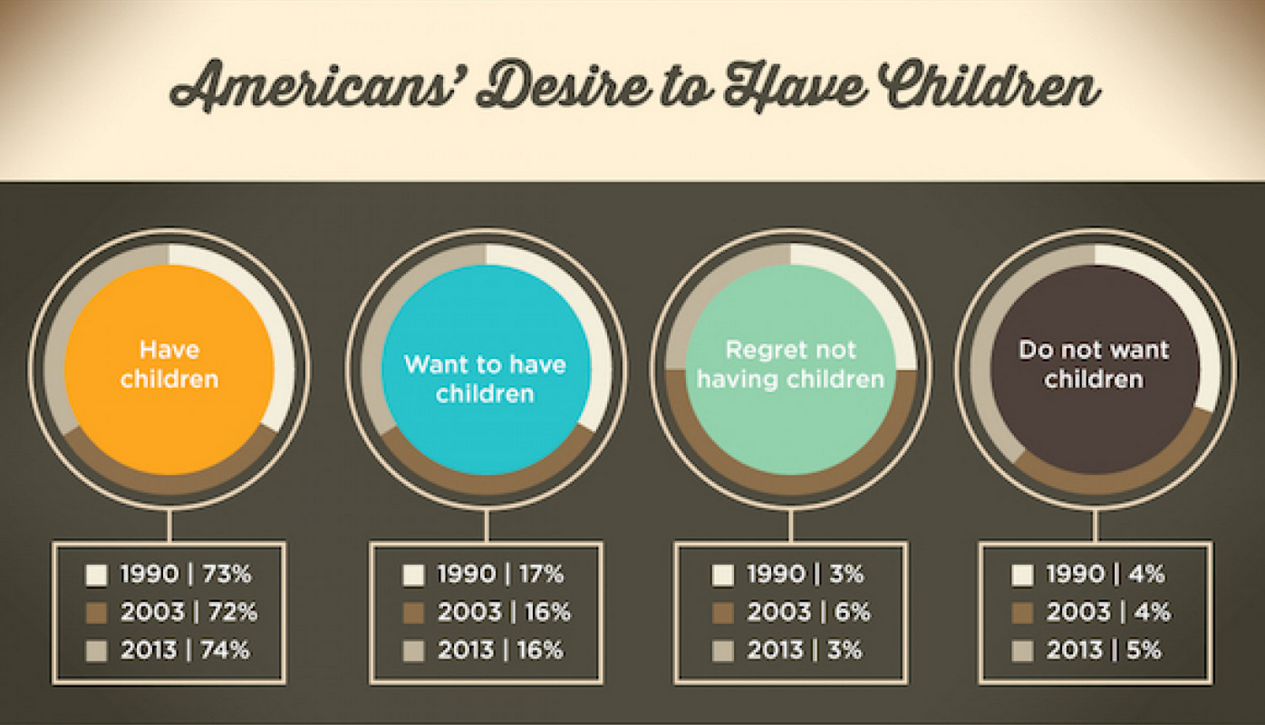 COnfusing data visualization design