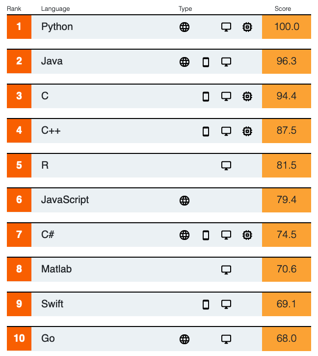 Go vs Python - clash of backend titans