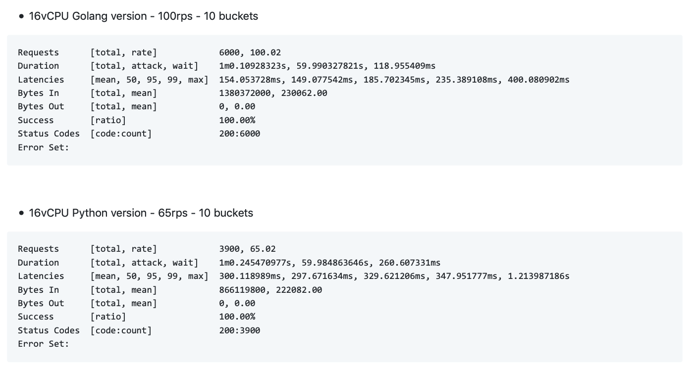 Go vs Python test