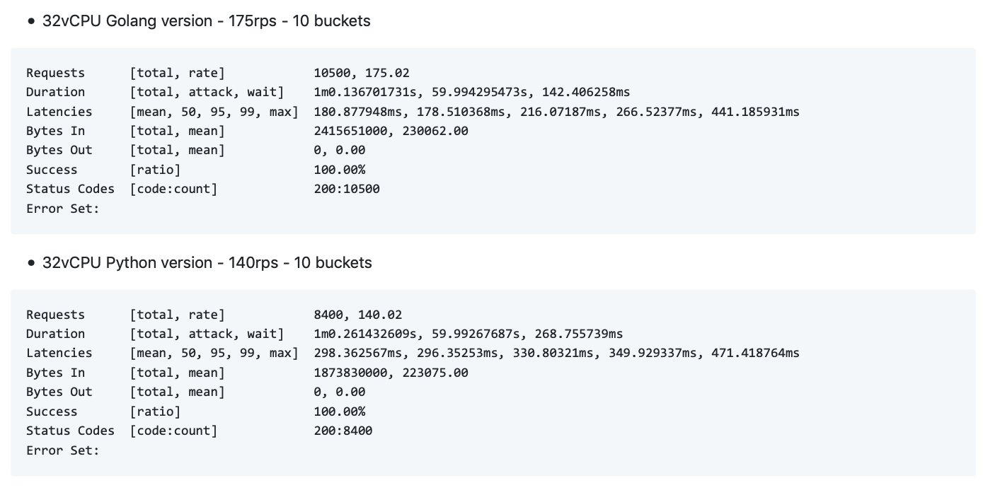 Go vs Python test 2