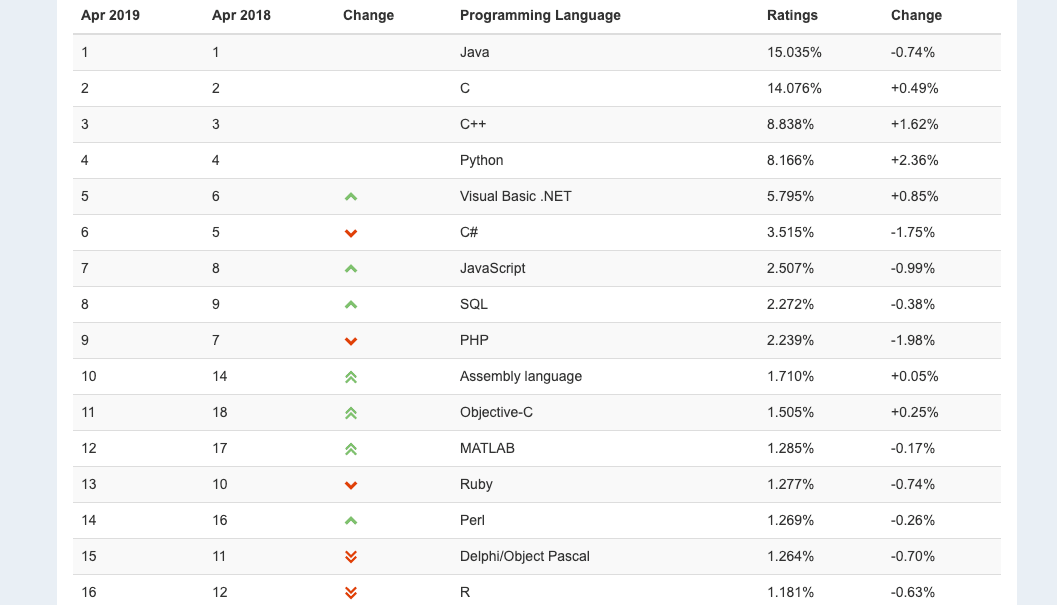 why php for backend