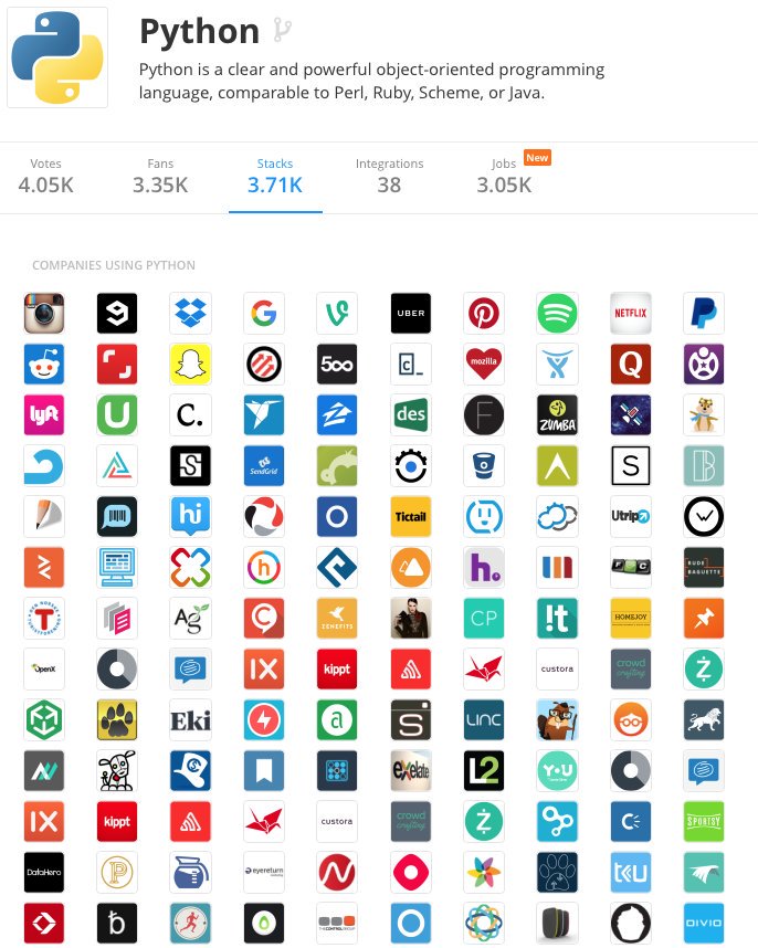 Is Python the Best Programming Language for Your Startup?