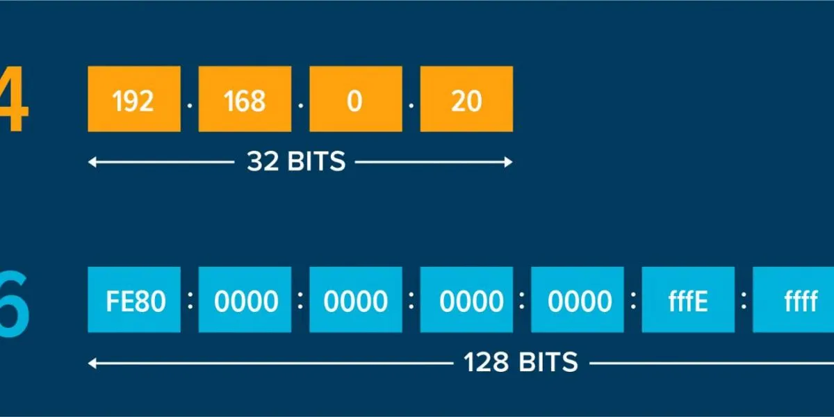 Internet Protocol Version 6 Ipv6 Is Here