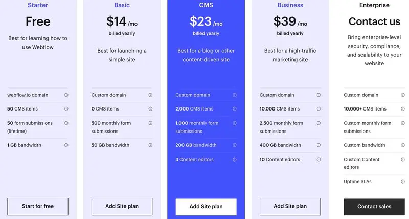 Best Webflow alternatives | Reel Unlimited