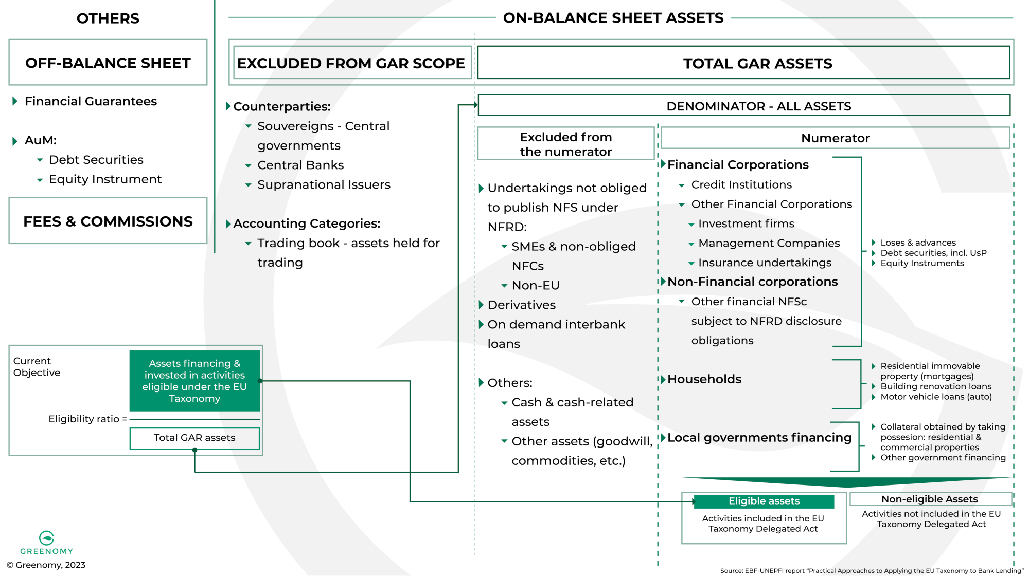 What is the Green Asset Ratio and what will it mean for banks?