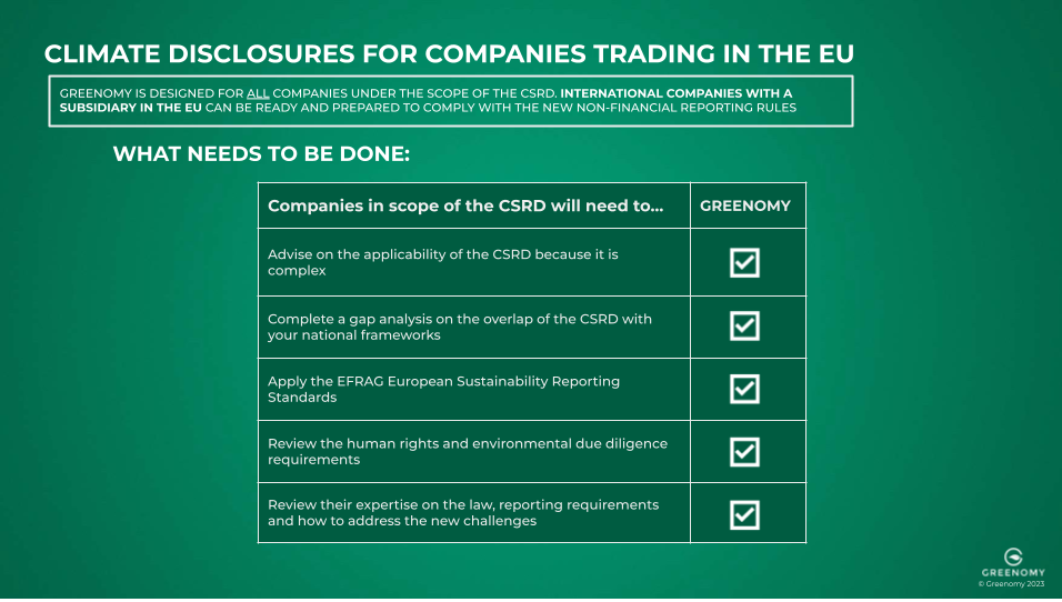 The European Sustainability Reporting Standards: a Phase-in Journey to ...